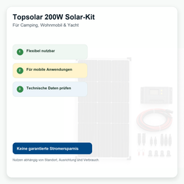 Topsolar 200W Solar-Kit für Camping, Wohnmobil & Yacht - Vorteile und Hinweise